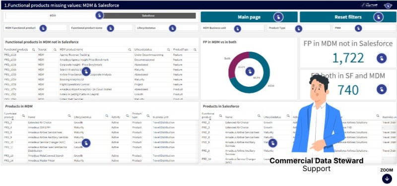 Dashboard 1 Cds Genially - Gorgeous Full HD Geometric Designs | Free Download