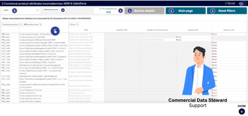 Dashboard 2 Cds - Download Ultra HD Geometric Pattern | 8K