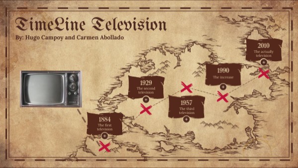 Timeline Television Genially