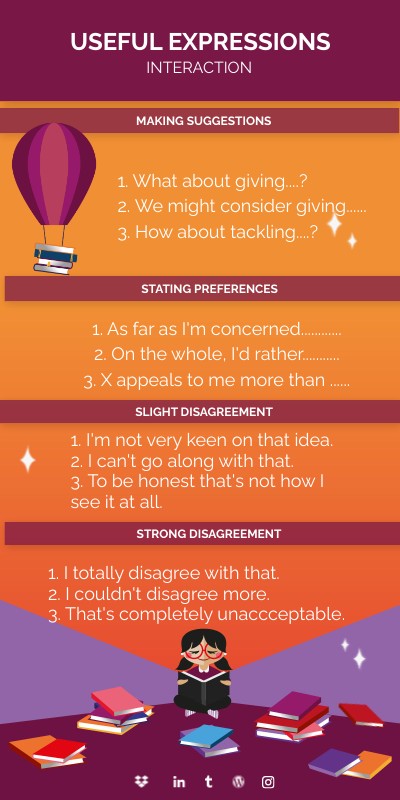 Useful Expressions Interaction C1 1