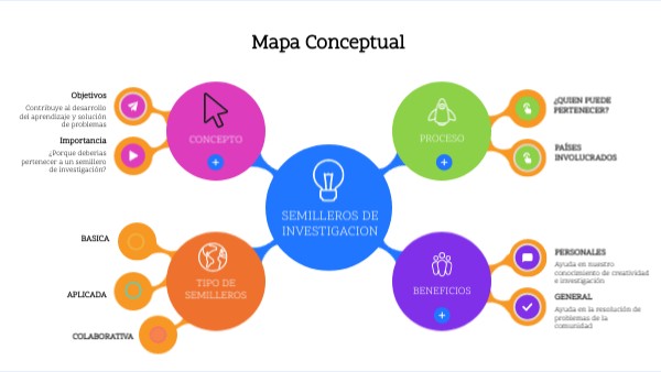 Mapa Conceptual Genially