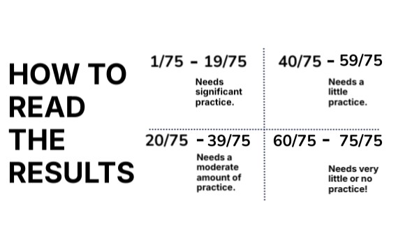 Results For Entire Foundational Numeracy Assessment Genially