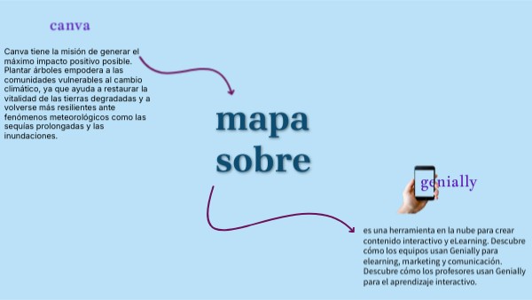 Mapa Mental Genially Genially