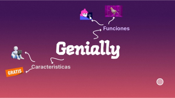 Mapa Mental Genially