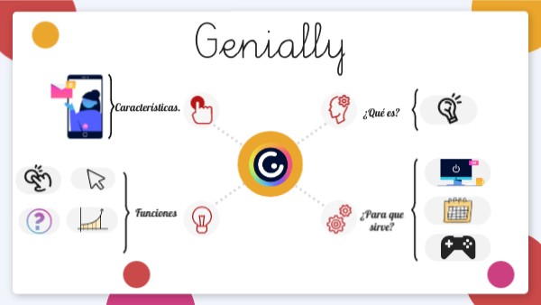 Mapa Mental Genially Genially
