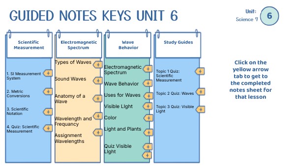 Unit 6 Guided Notes Keys Genially