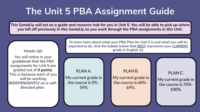 The Unit 5 Pba Assignment Guide Genially