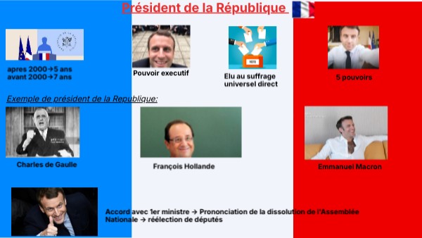 Président De La République Genially