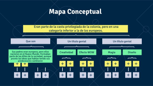 Mapa Conceptual Genially