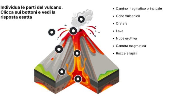 Il Vulcano Genially