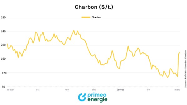 Charbon T 19 03 2025 Genially