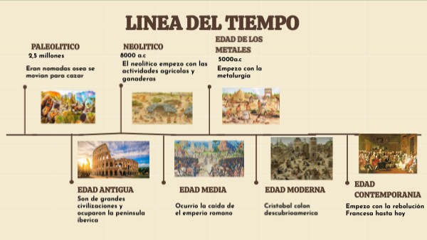 Linea Del Tiempo Genially