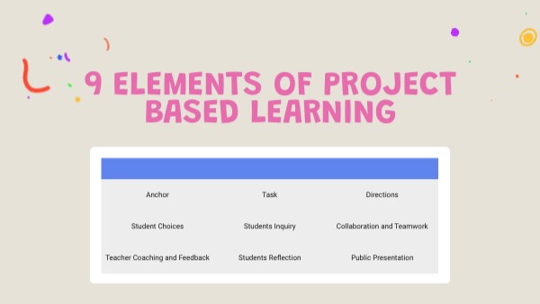 9 Elements Of Project Based Learning Genially