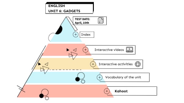 Unit 6 English Genially