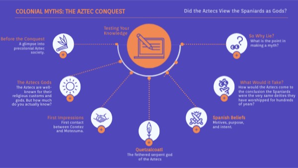 Colonial Myths The Aztec Conquest Genially