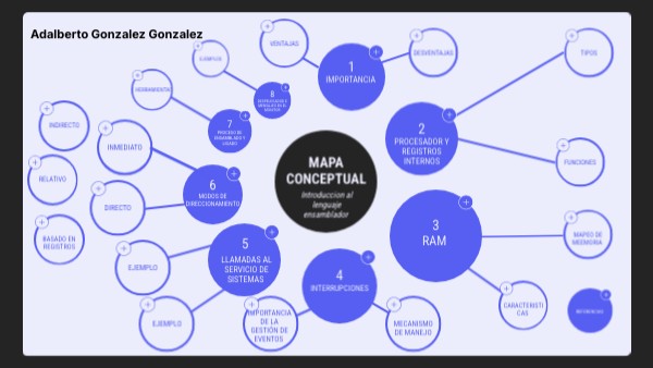 Mapa Conceptual Genially