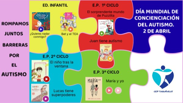 D A Autismo Infantil Genially - Best Landscape Images in Full HD