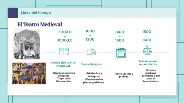 Línea Del Tiempo Genially