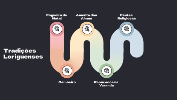 Tradições Genially