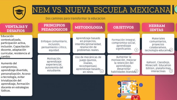 Nem Vs Nueva Escuela Mexicana Genially