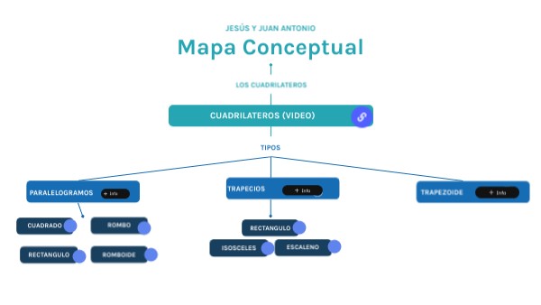 Mapa Conceptual Genially