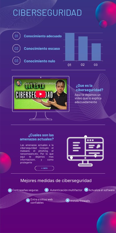 Ciberseguridad Genially