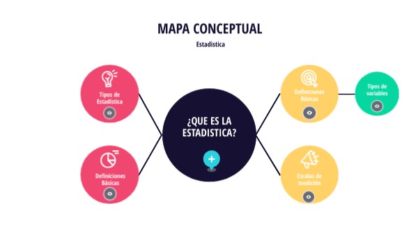 Mapa Conceptual Genially