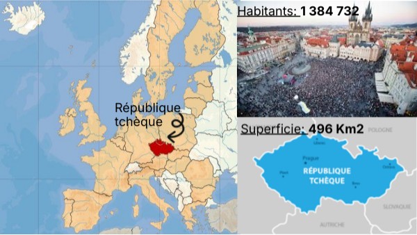 République Tchèque Genially