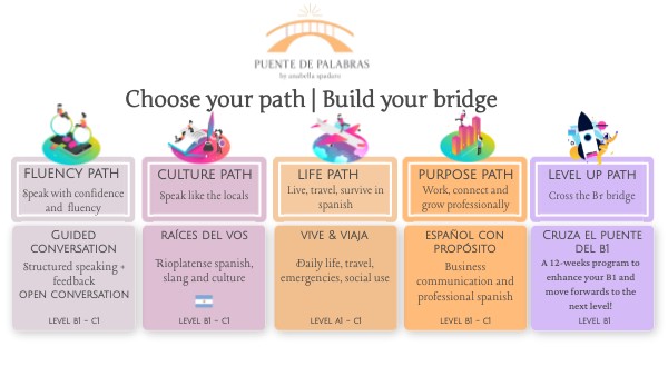 Learning Paths Genially