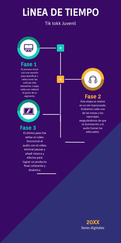 Linea De Tiempo Genially