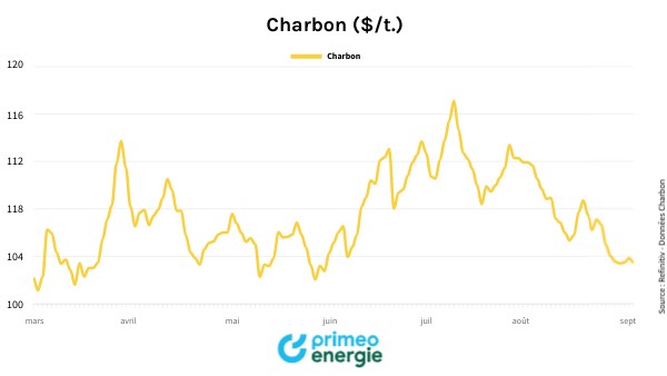 Charbon T 17 09 2025 Genially
