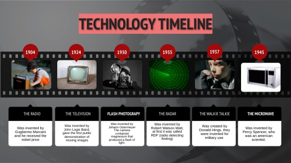 Technology Timeline Antonio Genially