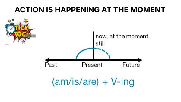 Unit 2 New Tiger 5 Genially