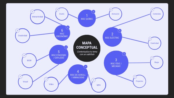Mapa Conceptual Genially