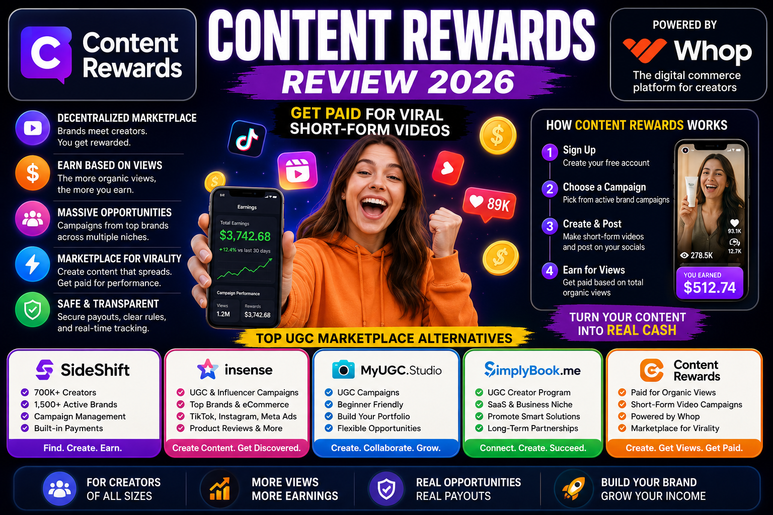 Content Rewards Review (2026): Get Paid for Viral Videos
