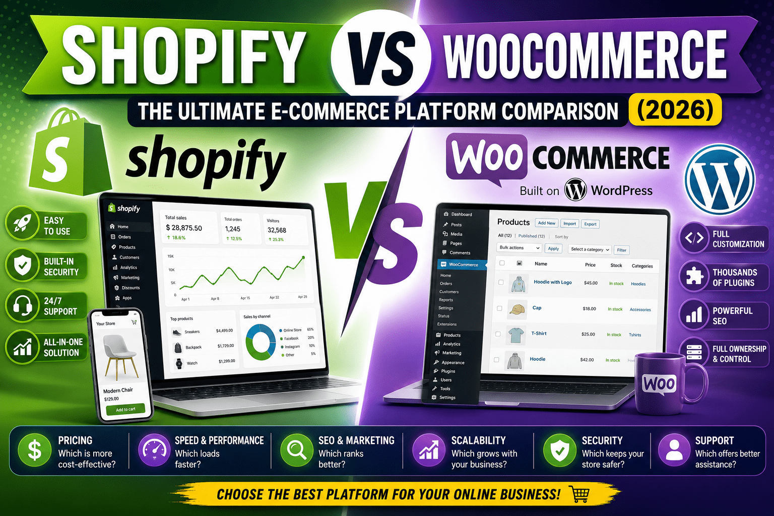 Shopify vs WooCommerce (2026): Which Is Better for Your Online Store?
