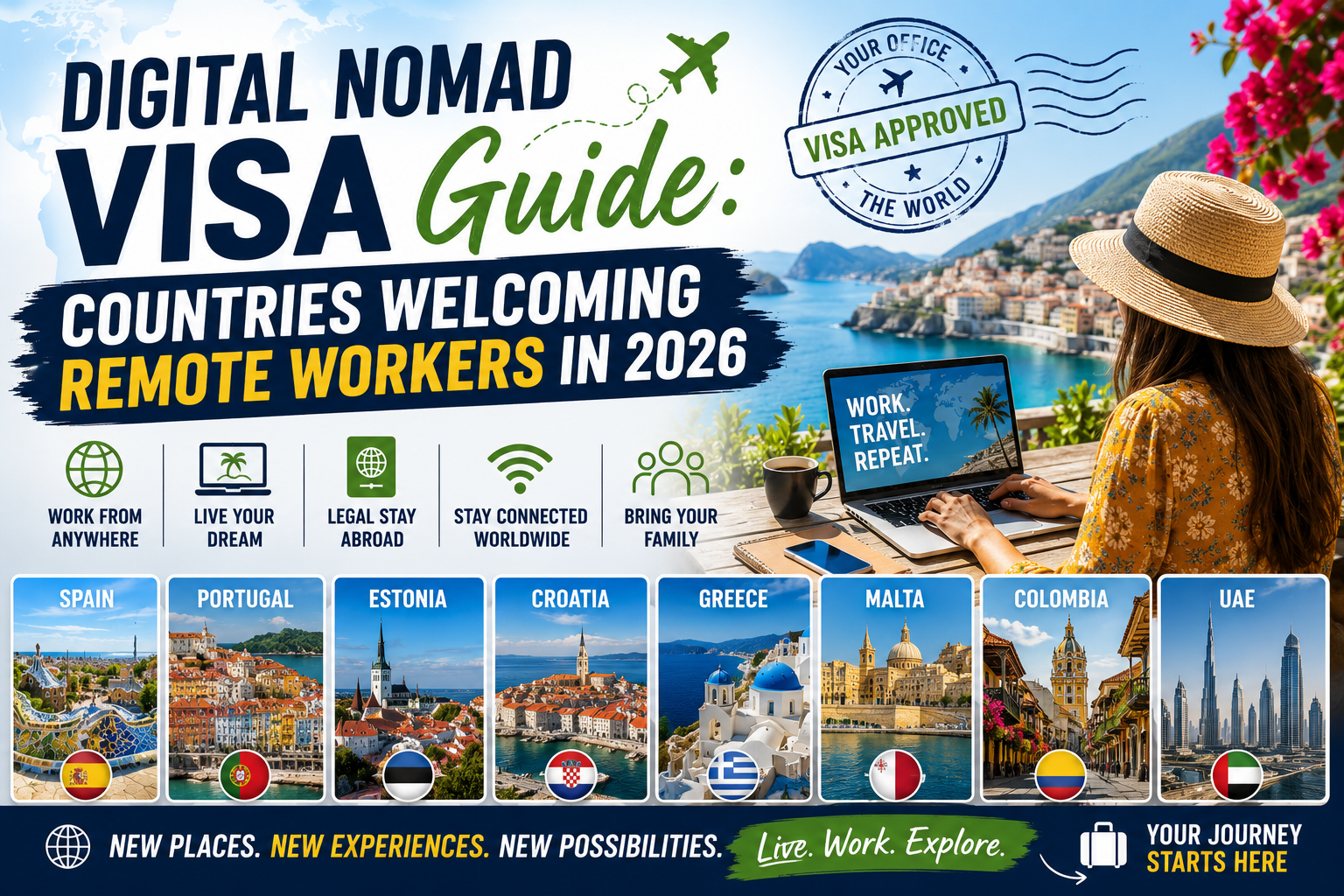 Digital nomad visa guide showing countries welcoming remote workers in 2026