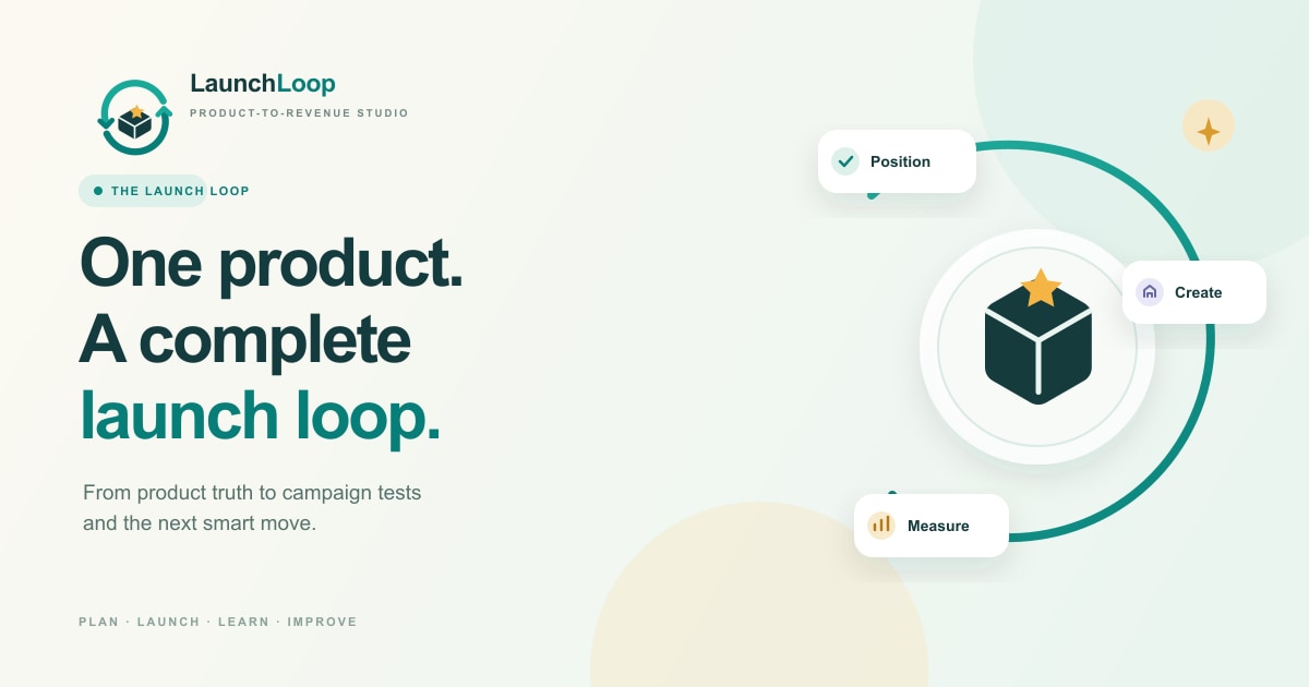 LaunchLoop product-to-revenue workflow connecting product facts, campaign assets, and a test-and-learn loop.