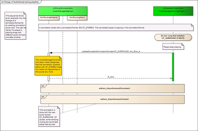 Github Omnilatent Audiomanager - Landscape Pictures - Artistic Desktop Collection