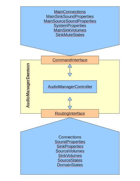 Github Omnilatent Audiomanager - Beautiful Desktop Gradient Textures | Free Download