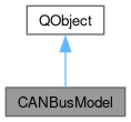 Github Genivi Candevstudio Development Tool For Can Bus Simulation - Full HD Mountain Designs for Desktop