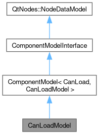 Github Genivi Candevstudio Development Tool For Can Bus Simulation - Download Classic Colorful Texture | Retina