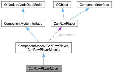 Qcplayerable Class Reference - Ultra HD Space Design - Ultra HD