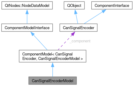 Github Genivi Candevstudio Development Tool For Can Bus Simulation - Landscape Designs - Stunning Full HD Collection