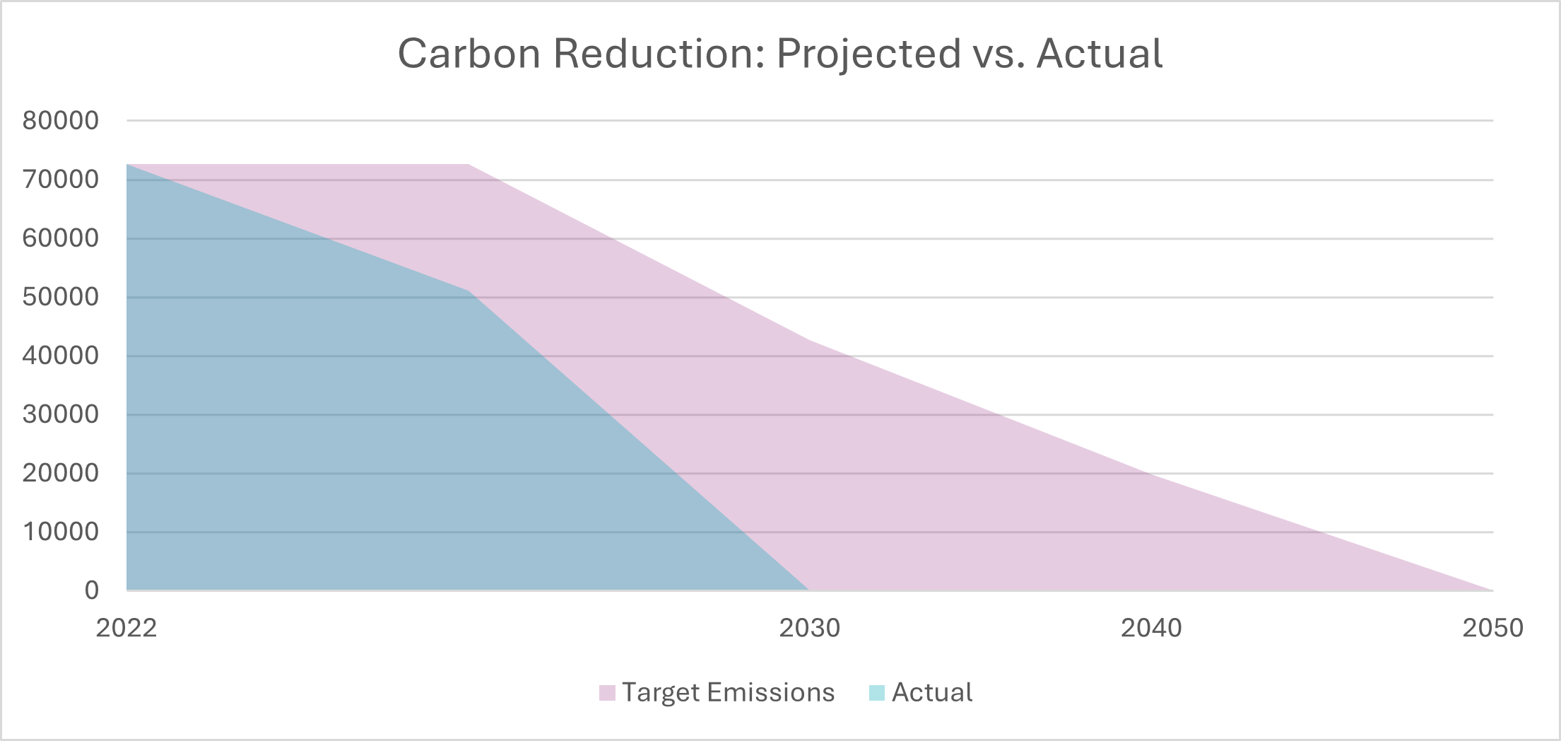 Carbon Reduction Plan Node4 - Amazing Sunset Illustration - High Resolution