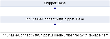 Genn Snippet Base Class Reference - Download Premium Nature Design | HD