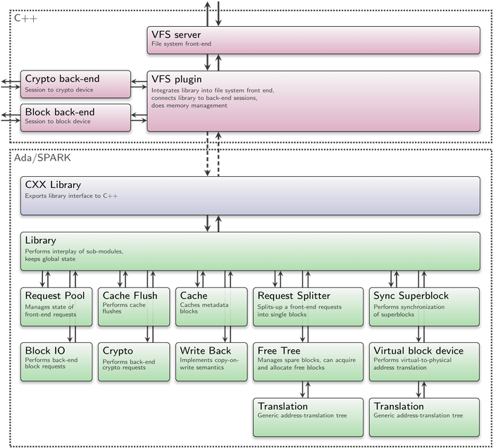 Release Notes For The Genode Os Framework 19 05 R Linux - Best Abstract Arts in 4K