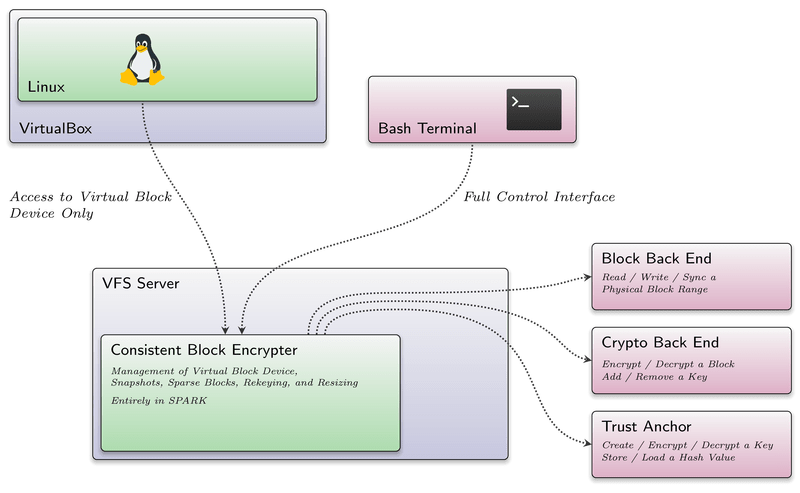 Genode Release Notes For The Genode Os Framework 9 05 - Download Incredible Ocean Pattern | 8K