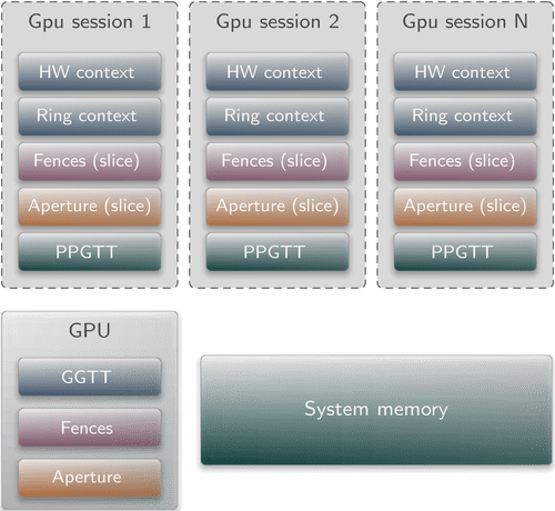 Genode Release Notes For The Genode Os Framework 17 08 - Best Space Patterns in Desktop
