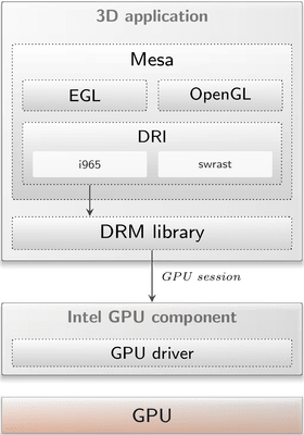 Genode Release Notes For The Genode Os Framework 17 08 - Retina Abstract Pictures for Desktop